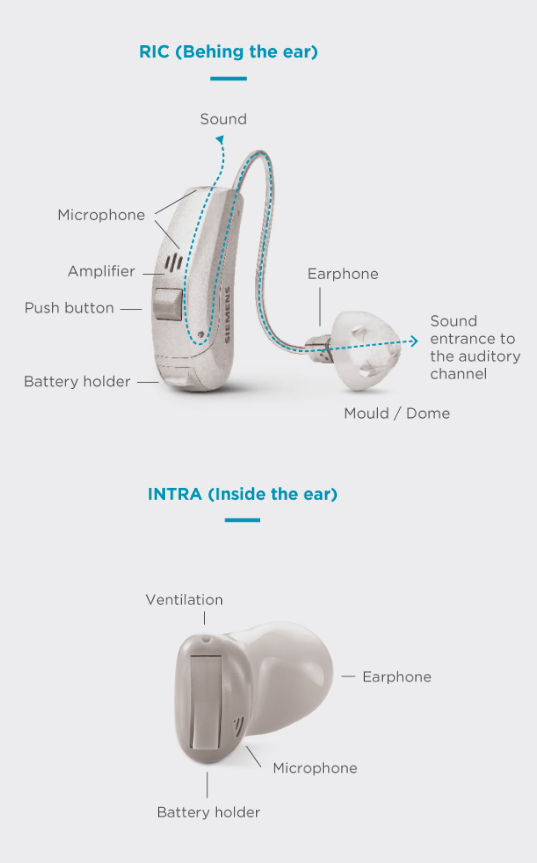 Modern Hearing Aids